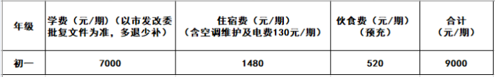 2022衡阳华岳实验中学微机派位派中学生录取手续办理须知