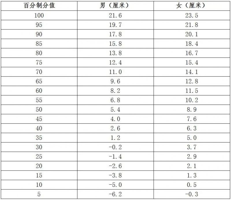2024衡阳