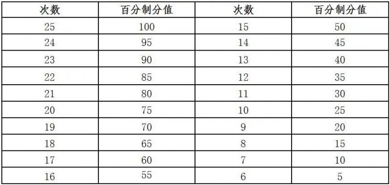 2024衡阳