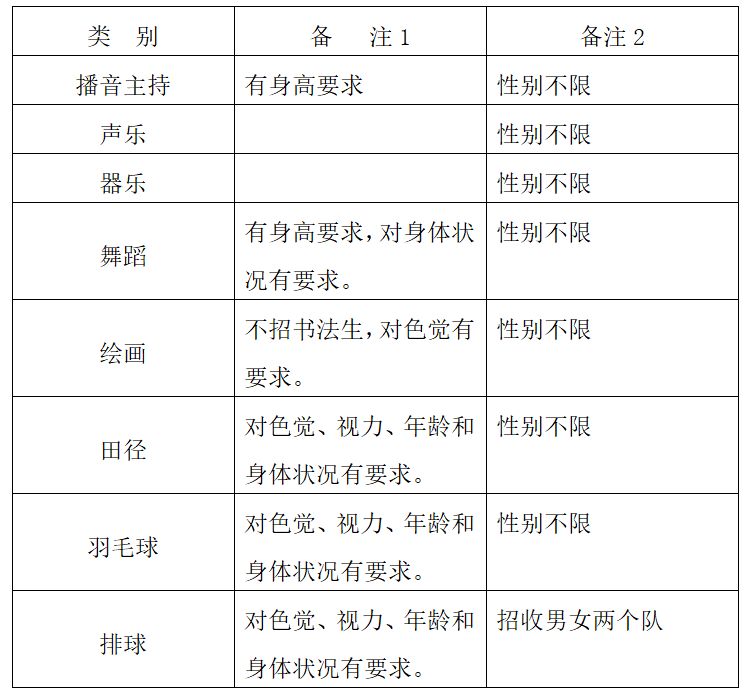 2025衡阳市第八中学体艺特长生报名指南