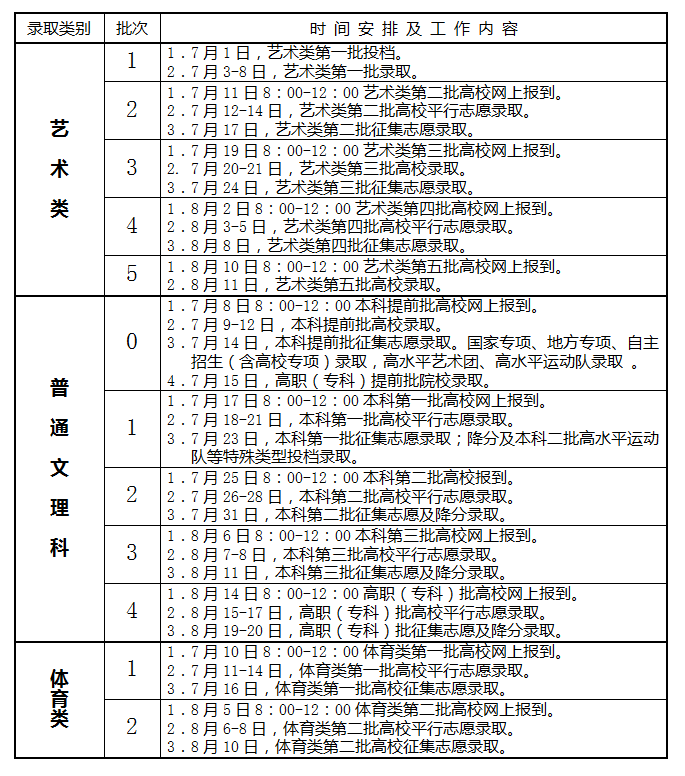 2016年安徽高考志愿填报于6月26日开始