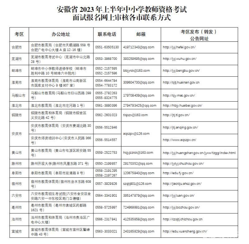 安徽省2023年上半年中小学教师资格考试面试公告