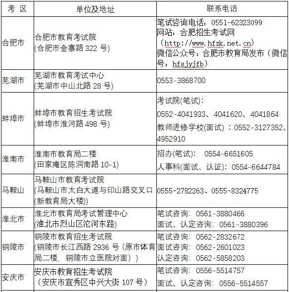 2023下半年安徽教资笔试报名网上审核各市联系方式