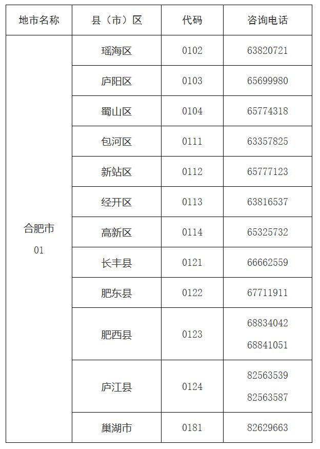 2025年合肥市初中学业水平考试报名工作通知
