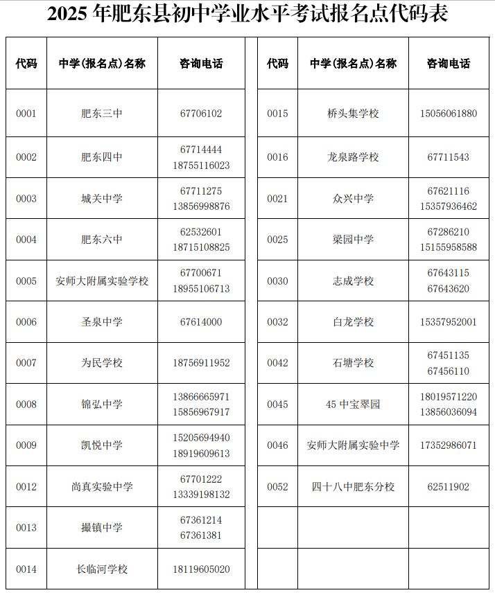 2025年肥东县中考报名点代码表一览