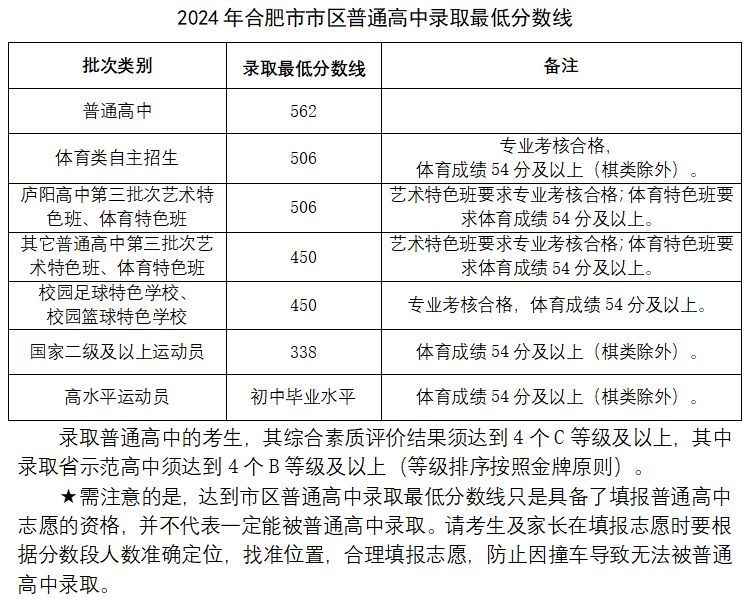 2024合肥三中招生计划