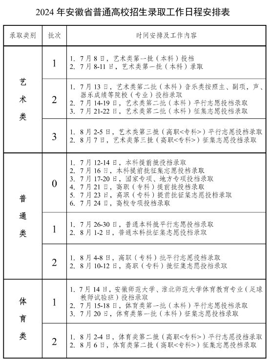 2024年安徽省高考录取查询日程安排表