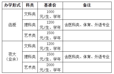安徽省高等学历教育学费标准是多少?如何缴费？