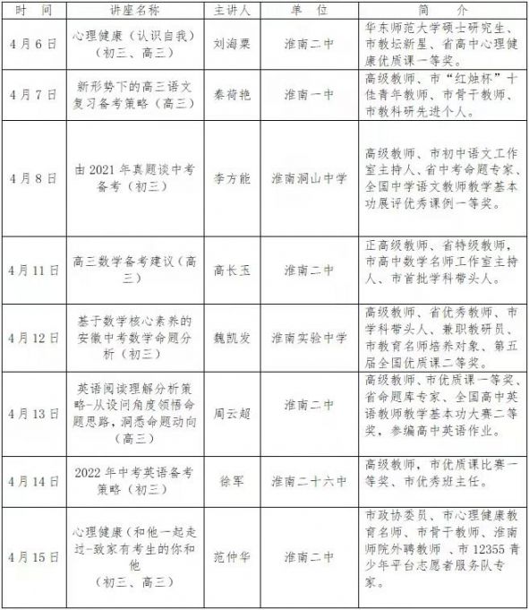 4月6日淮南初高三线上专家讲座活动（时间+内容+入口）