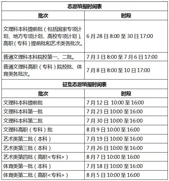 淮北市2022高考志愿填报入口