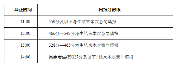 2022年内蒙古高考网上填报志愿意向公告(第1号)