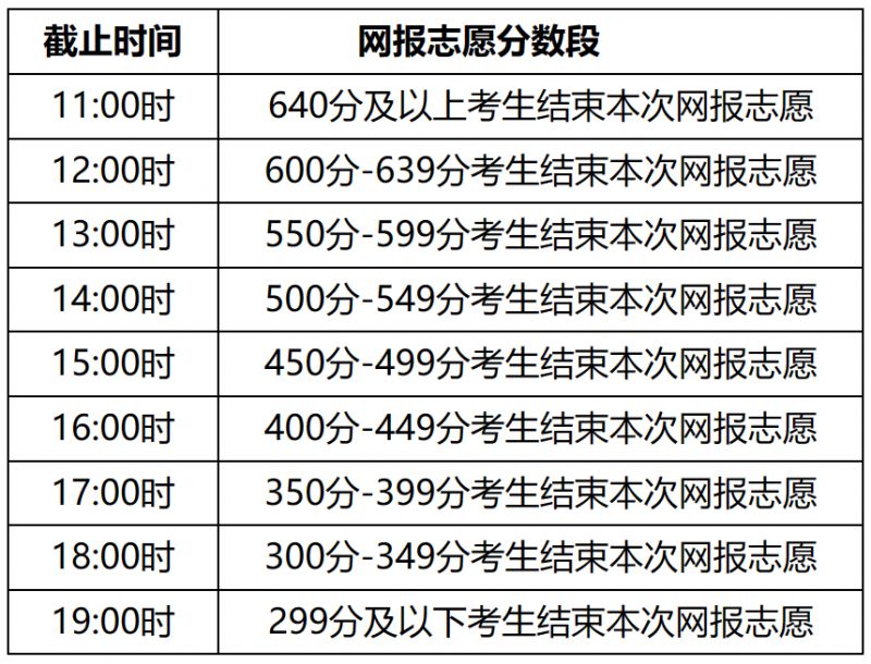 2023内蒙古高考网上填报志愿公告(第3号)