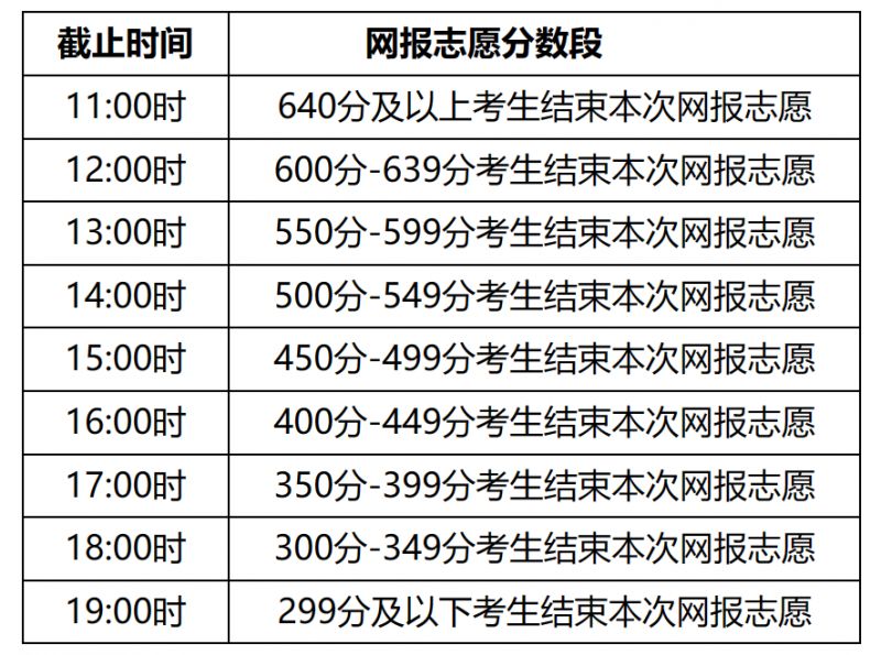 2023内蒙古高考提前批志愿填报时间几点到几点？
