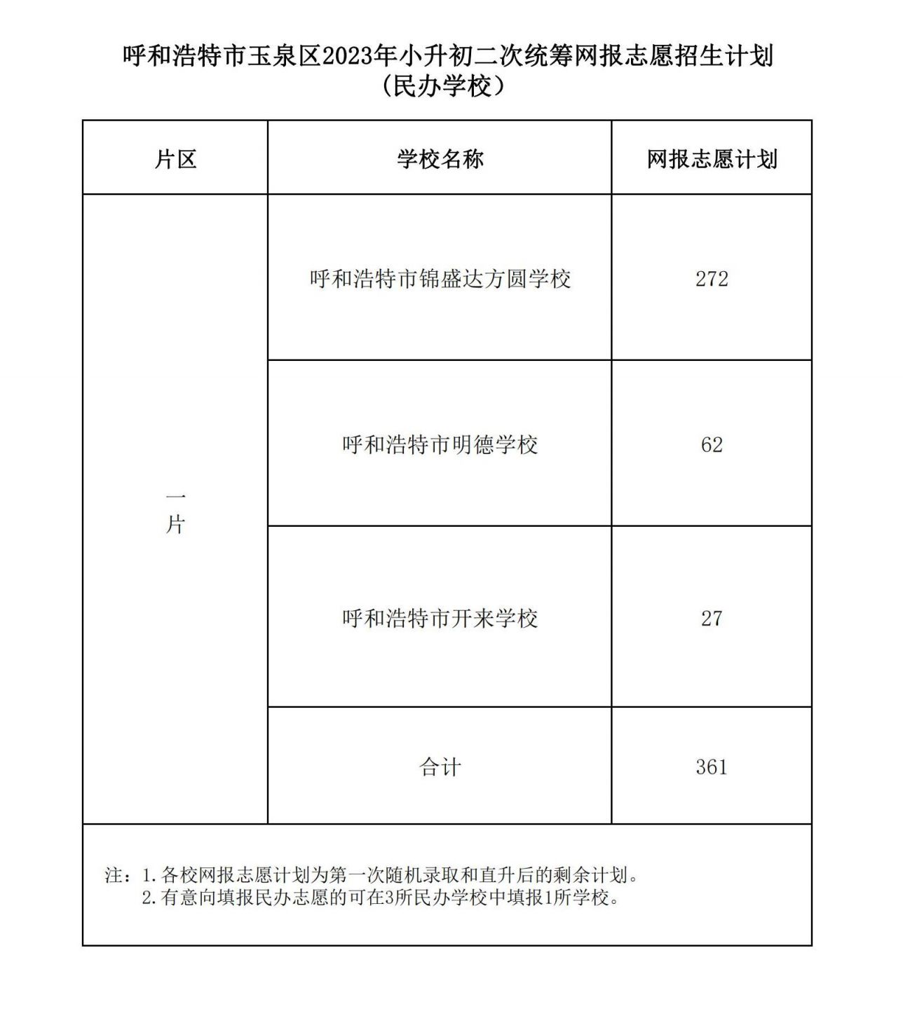 PDF玉泉区民办计划_00.jpg