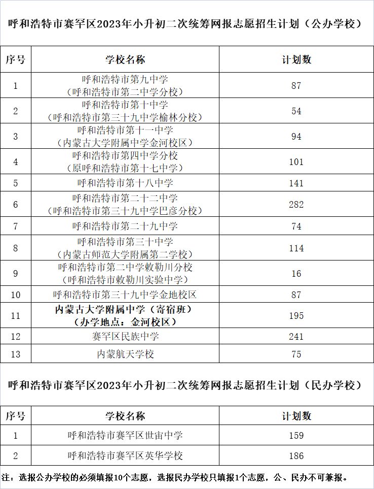 2023年赛罕区小升初二次统筹招生计划.png