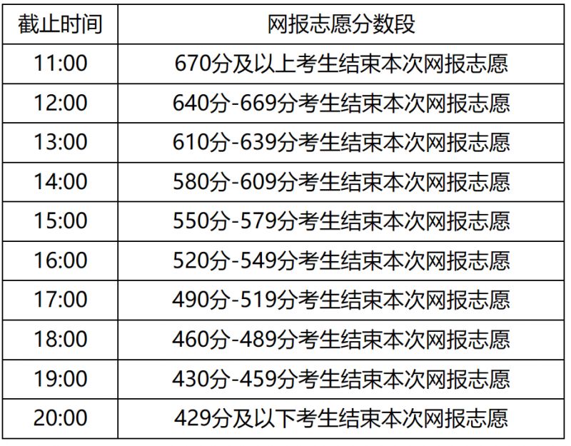 2023内蒙古本科一批高考填报志愿时间公告（第14号）