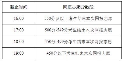 2023内蒙古本科一批网上填报志愿公告(第17号)