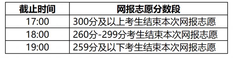 2023内蒙古高职高专批第二次志愿填报公告(第33号)
