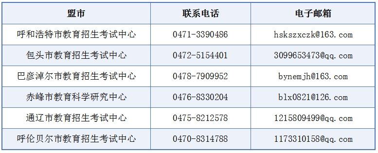 2023下半年内蒙古教资面试成绩公布时间+查询官网入口