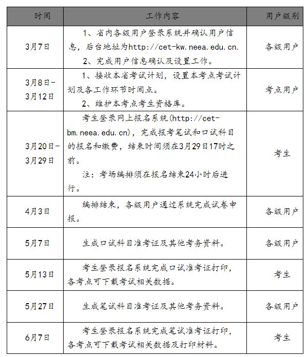内蒙古2024上半年大学英语四六级考试报名通知