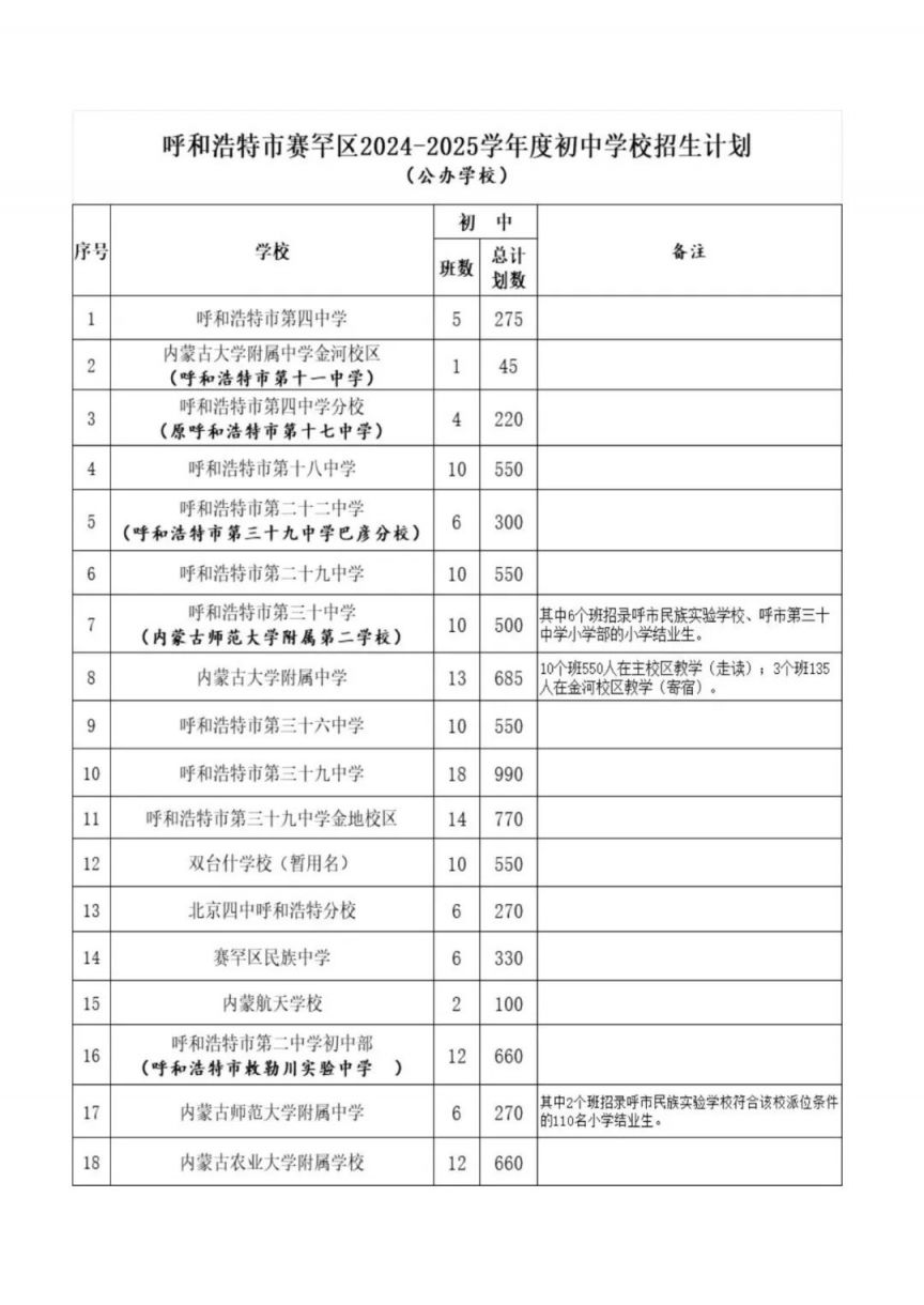 2024呼和浩特赛罕区小升初招生计划表（公办+民办）