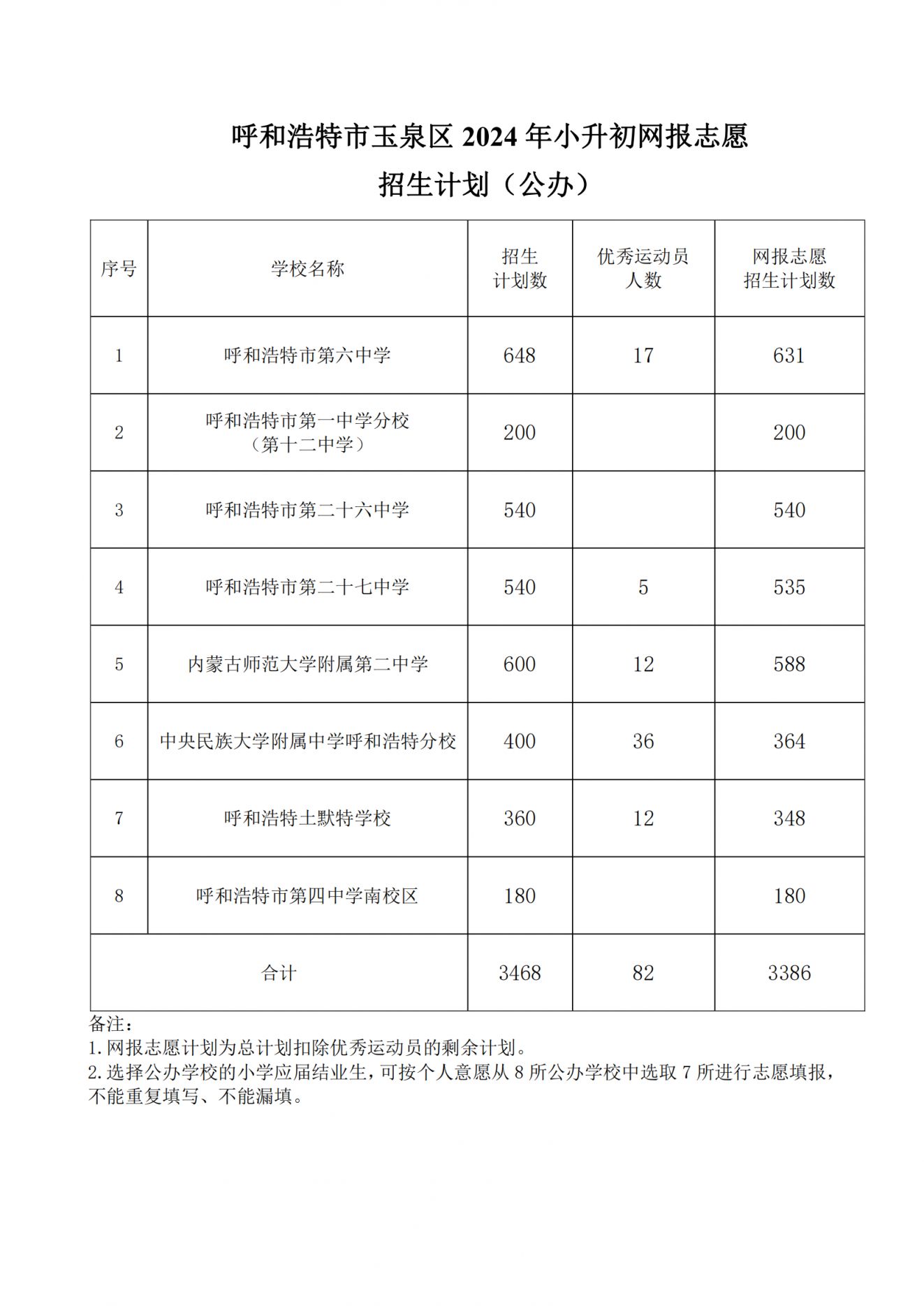 2024玉泉区小升初网报志愿招生计划（公办+民办）