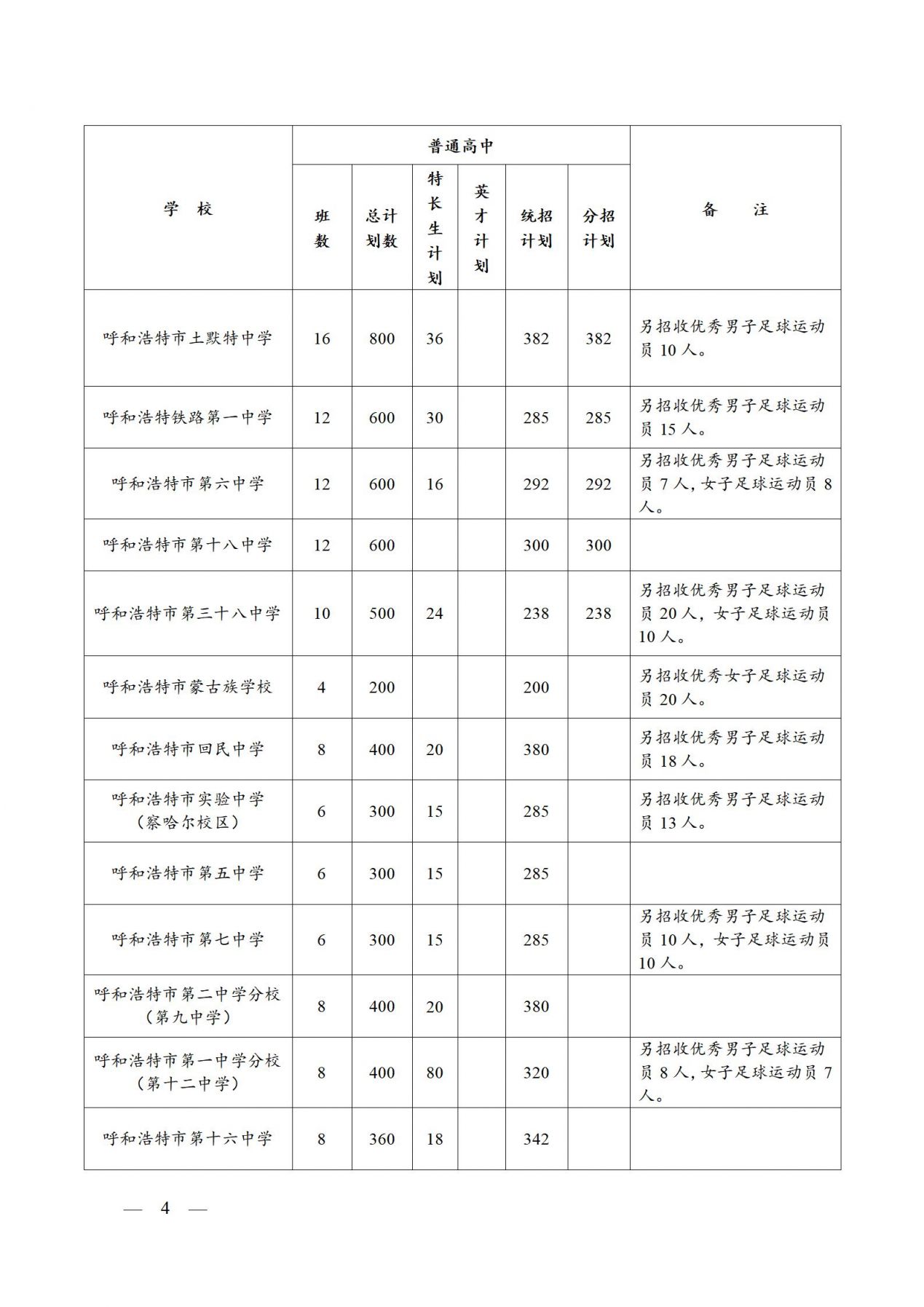 关于下达2024—2025学年度市区高中招生计划的通知_04.jpg