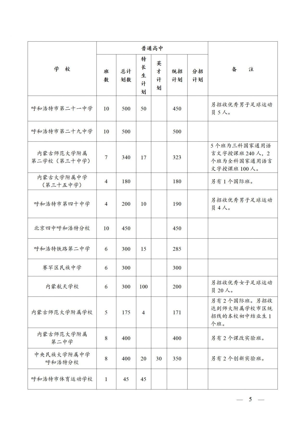 关于下达2024—2025学年度市区高中招生计划的通知_05.jpg