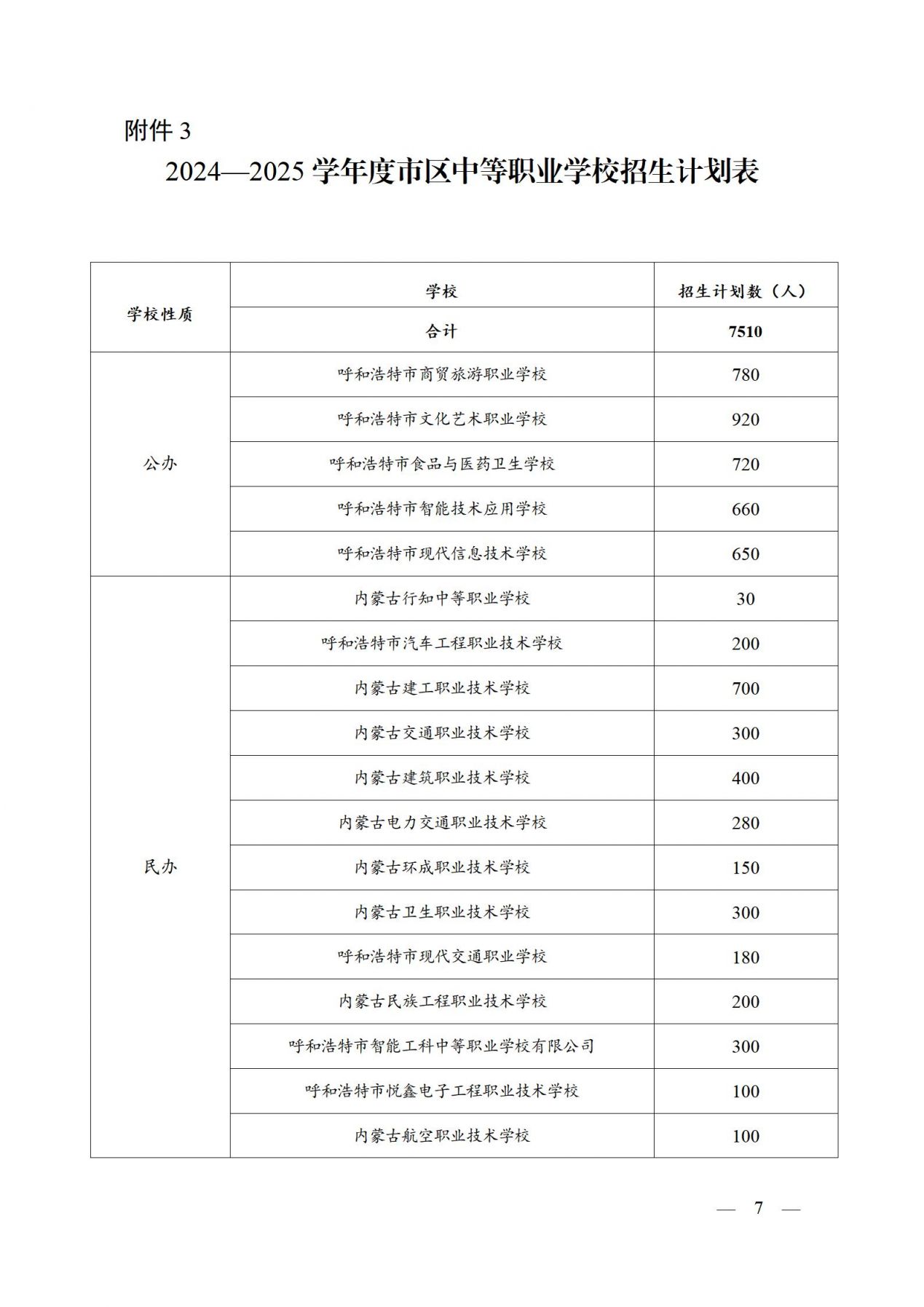 关于下达2024—2025学年度市区高中招生计划的通知_07.jpg