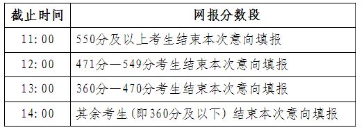 2024年内蒙古高考填报志愿公告(第1号)意向填报
