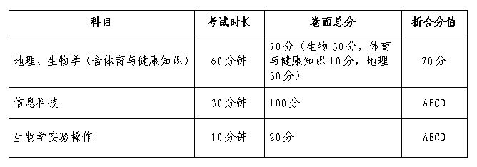2024巴彦淖尔中考成绩什么时候公布出来?