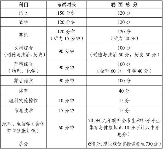 乌海中考成绩什么时候才公布出来2024?