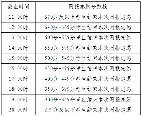 2024内蒙古高考志愿填报公告（文理科本科提前批A、专科提前批）