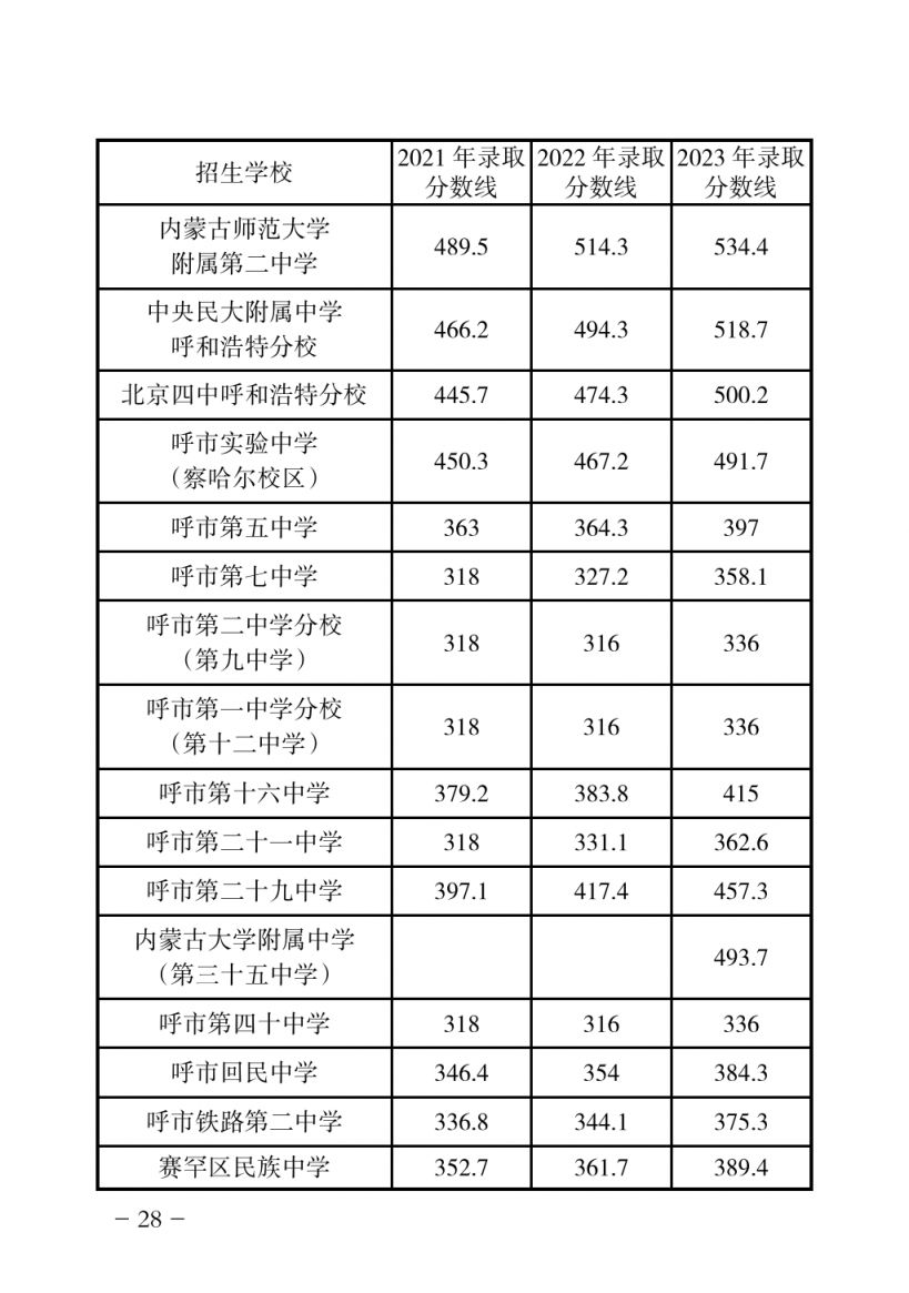 2024年高中招生网上志愿填报指导手册_31.png