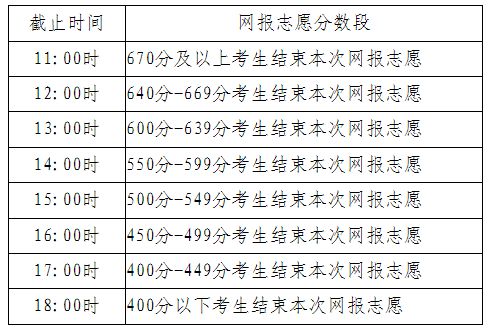 2024年内蒙古高考文理科本科提前批B志愿填报公告