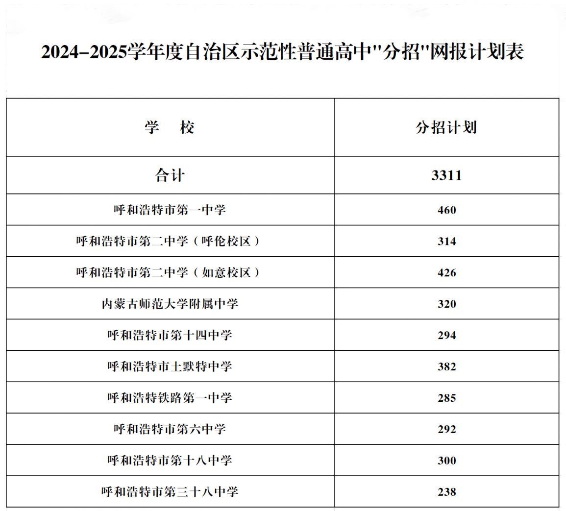 2024—2025学年度自治区示范性普通高中分招网报计划表_Sheet1.png