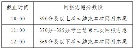 2024年内蒙本科二批第二次志愿填报时间公告