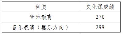 2024内蒙古艺术类本科提前批C第四次志愿填报时间公告
