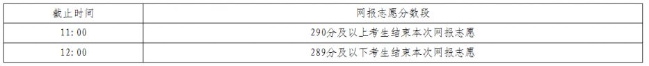 2024内蒙古专科提前批体育类第二次志愿填报时间公告