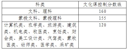 2024年内蒙古高职高专批第三次志愿填报时间公告