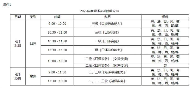 内蒙古2025年全国翻译专业资格(水平)考试报名通知