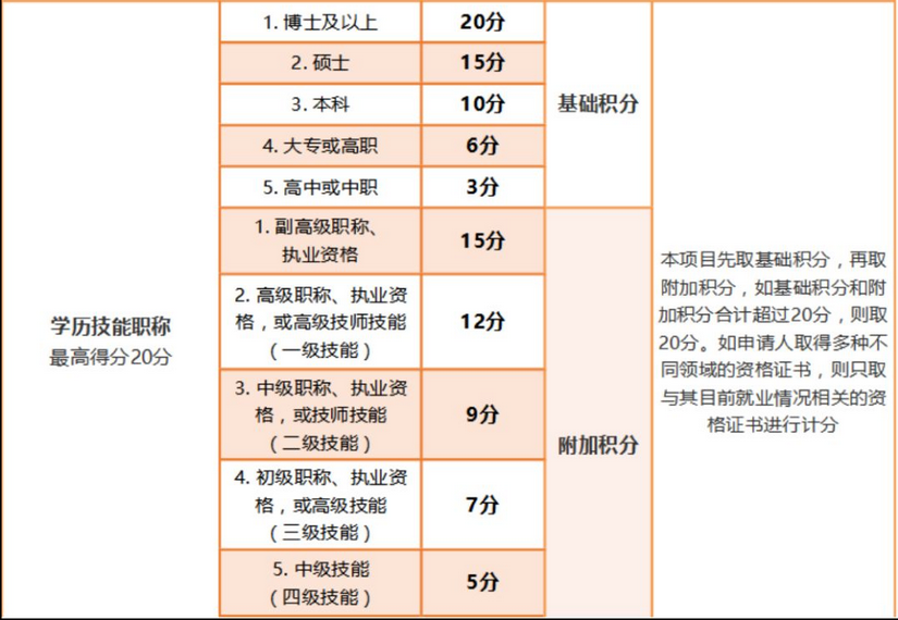 2019仲恺区积分入学政策正式发布（积分标准 报名流程）