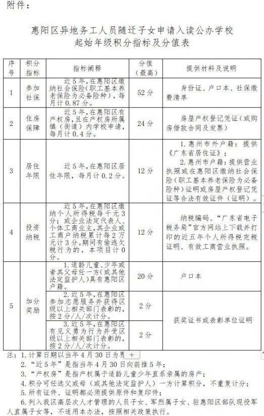2020惠阳区积分入学实施办法征求意见稿