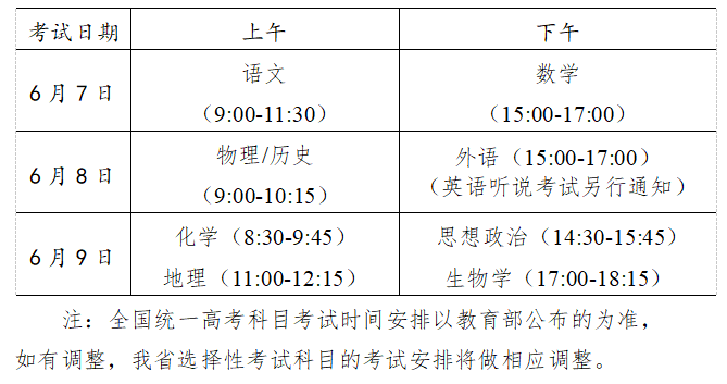2021广东高考新政策解读（招生方案30问）