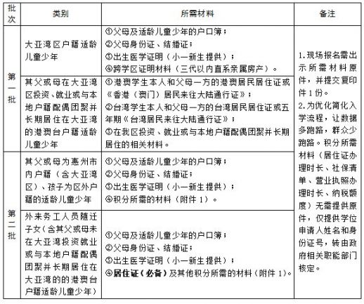 2020惠州大亚湾区义务教育招生指南