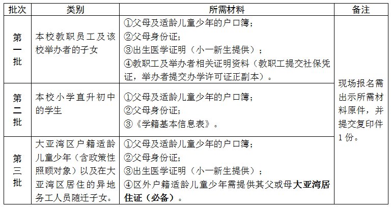 2020惠州大亚湾区义务教育招生指南