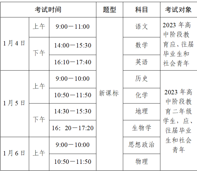 2023惠州市高中合格考试时间
