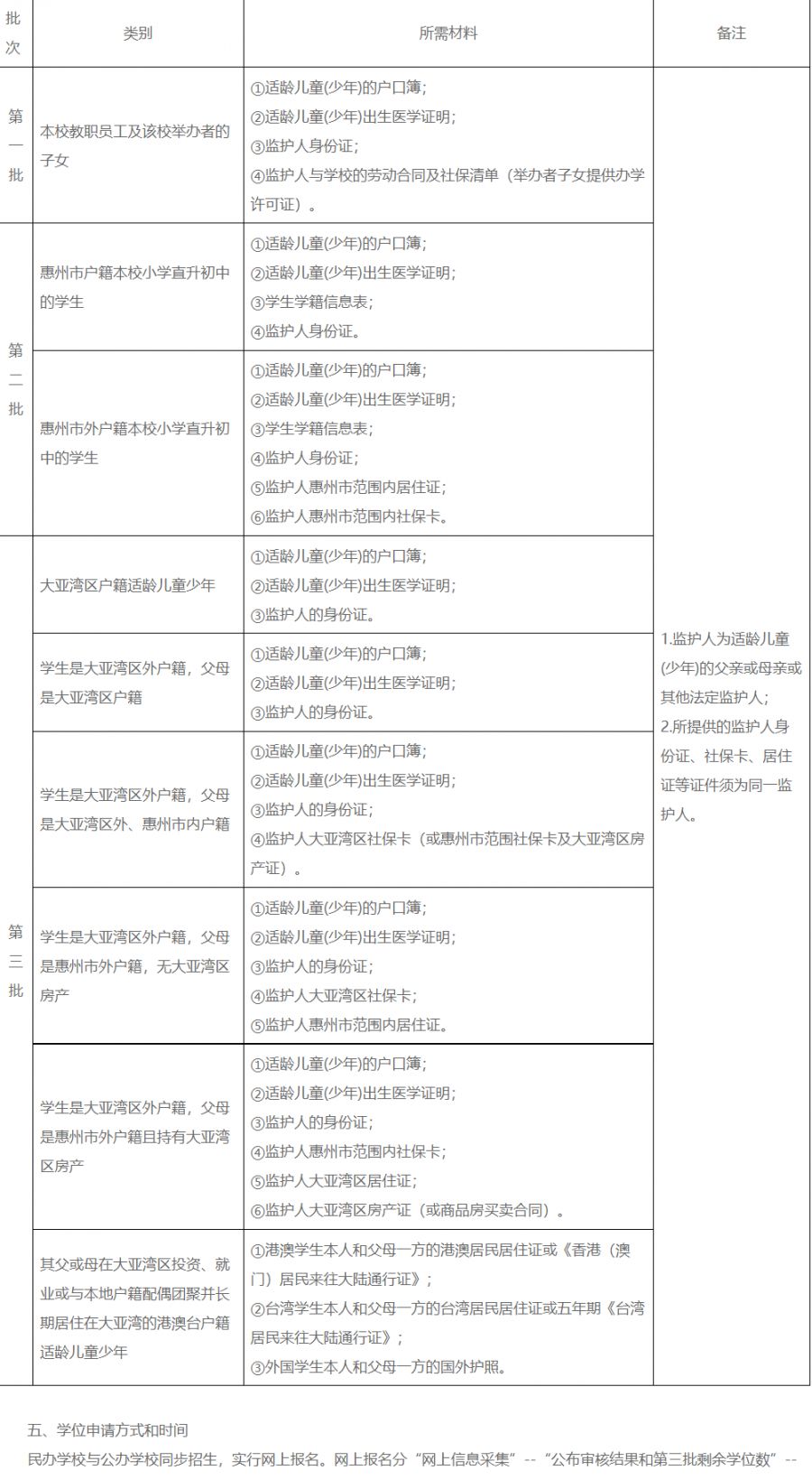 2022年大亚湾开发区义务教育民办学校起始年级招生公告