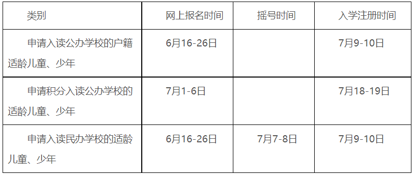 2022年博罗县义务教育招生入学工作指引