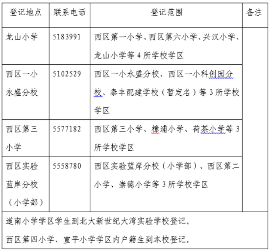 2022年大亚湾西区小教秋季学期插班生招生公告